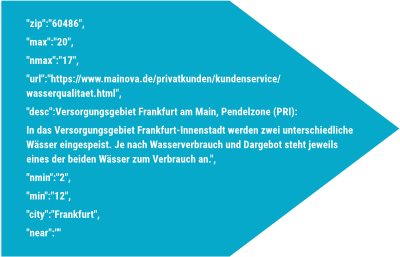 JSON String zur Datenbank