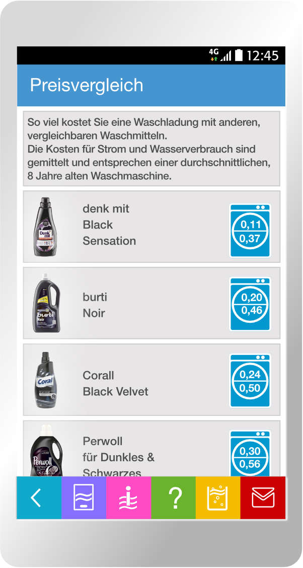 Wassertipps Preisvergleich Waschmittel